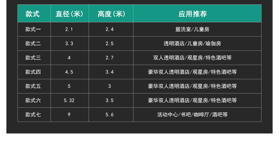 透明星空房